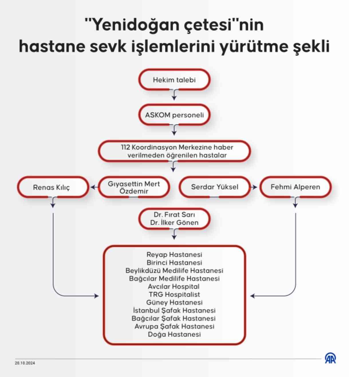 'Yenidoğan çetesi' iddianamesinde şüphelilerin telefon konuşmaları da yer aldı