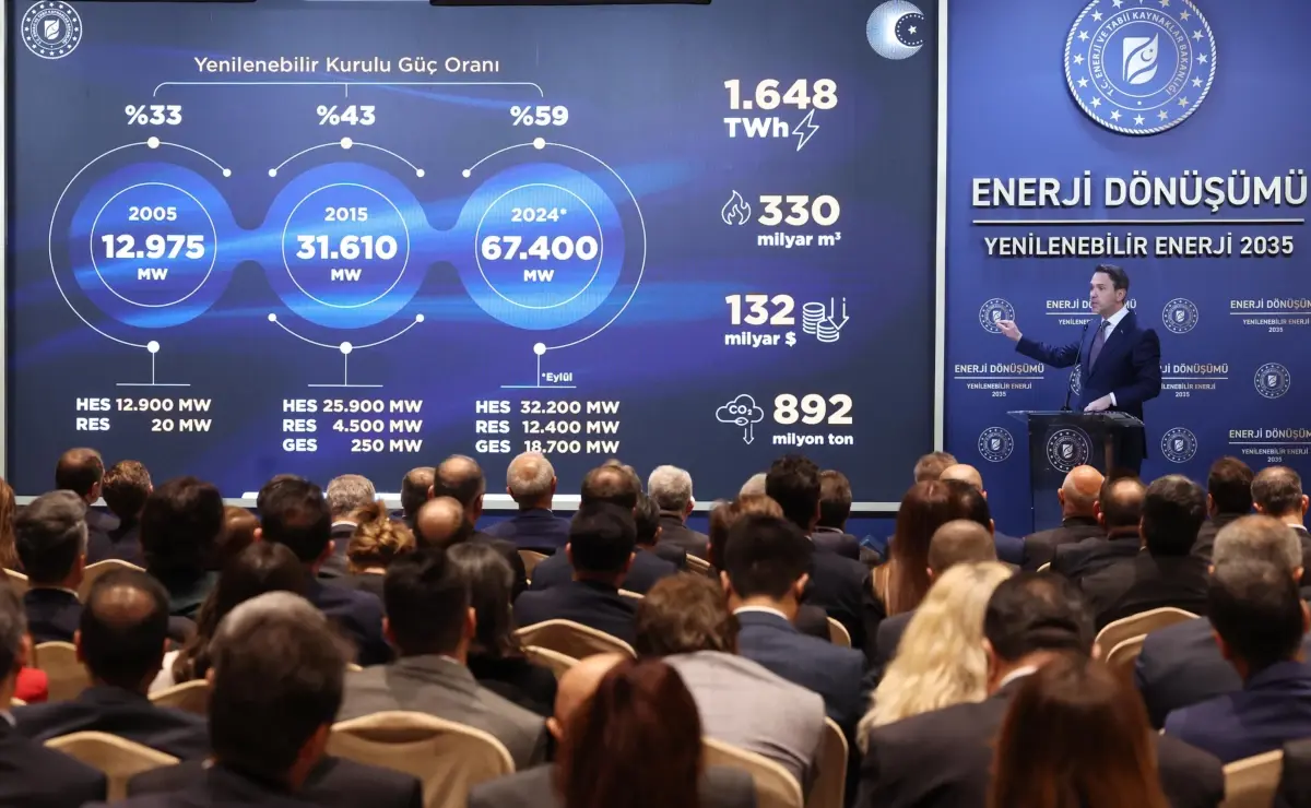 Türkiye Enerji Dönüşümünde İleri Hedefler Belirledi