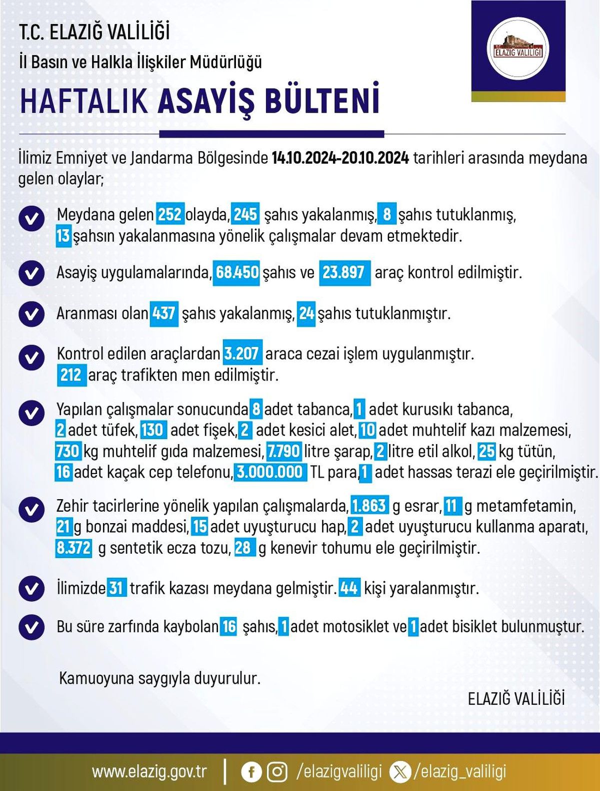 Elazığ\'da Haftalık Asayiş Raporu