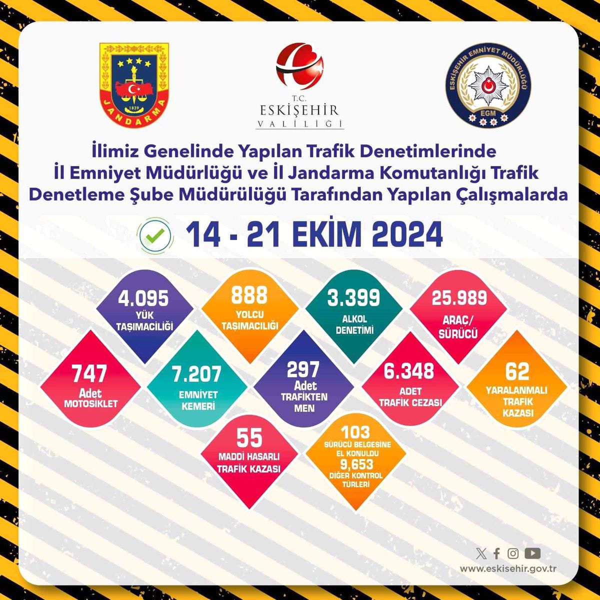 Eskişehir\'de Trafik Denetimleri: 6 Bin Cezalı