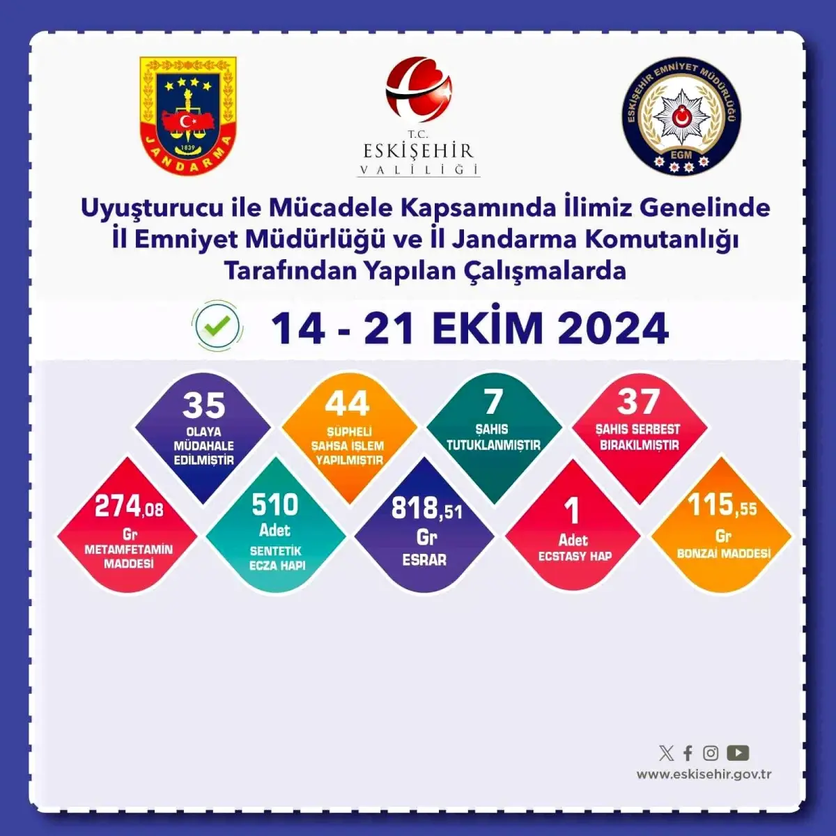 Eskişehir\'de Uyuşturucu Operasyonu