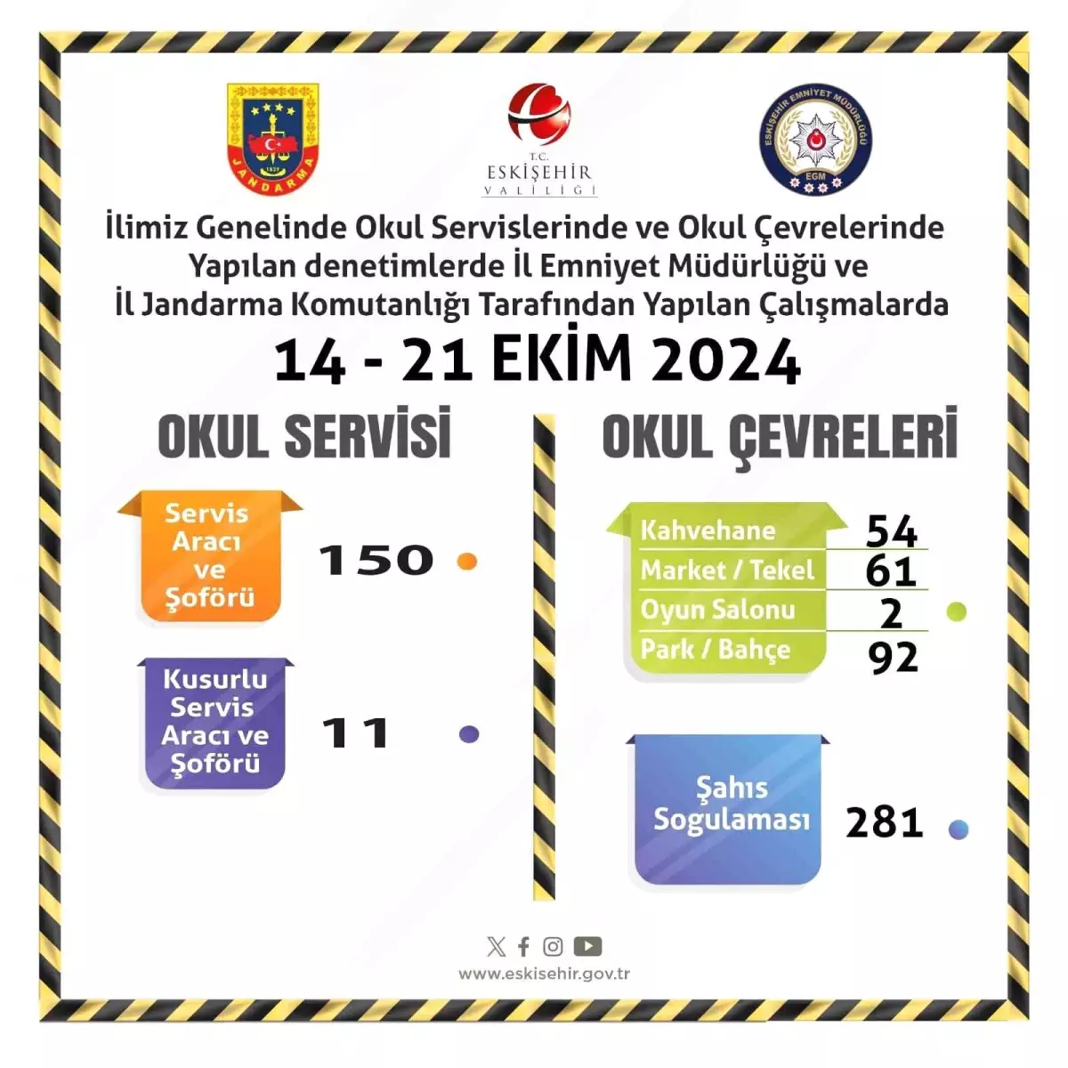 Eskişehir\'de Okul Servis Denetimi