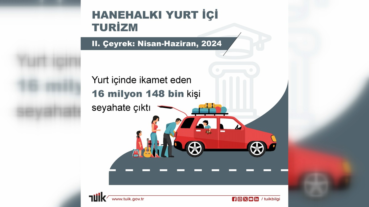 Yerli Turist Harcamaları %115,8 Artış Gösterdi