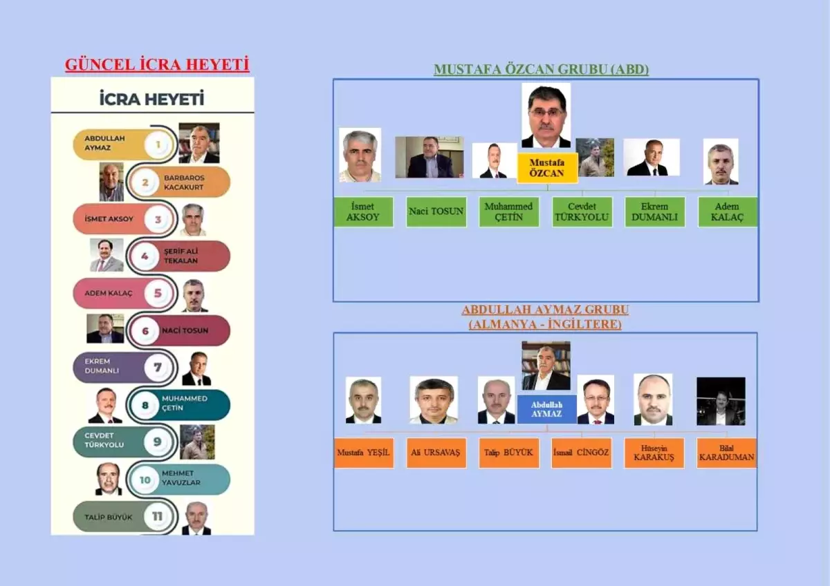 FETÖ\'de Liderlik Mücadelesi Başladı