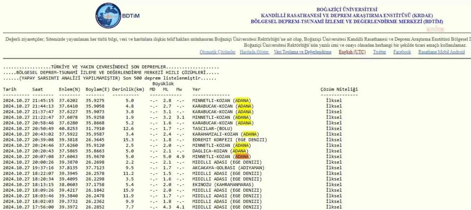 Adana\'da 5.0 Büyüklüğünde Deprem