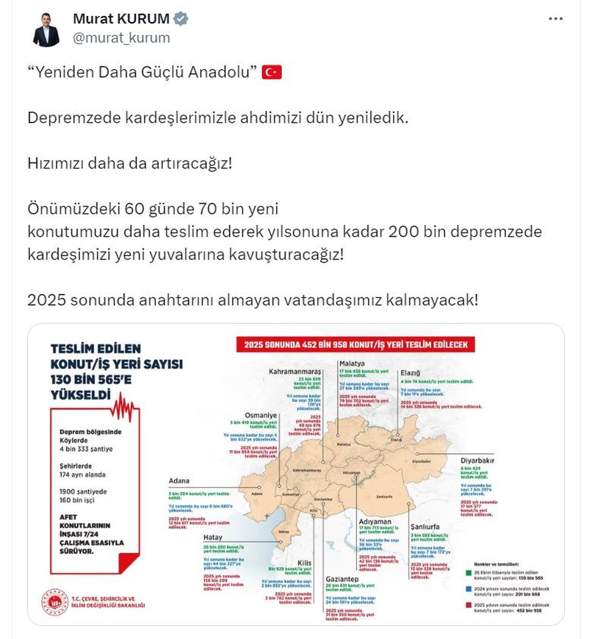 200 Bin Depremzedeye Yeni Yuva