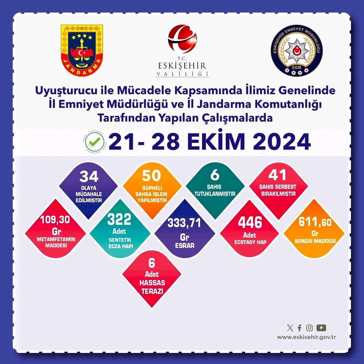 Eskişehir\'de Uyuşturucu Operasyonu