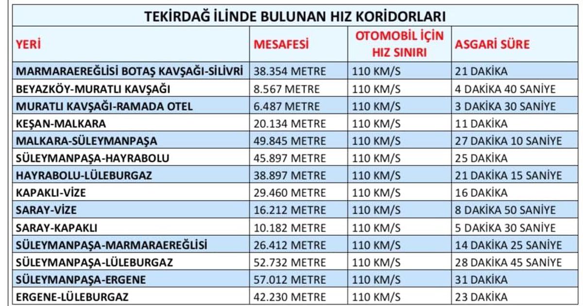 Tekirdağ\'da Yeni Hız Denetim Sistemleri