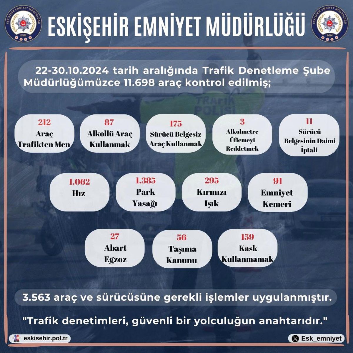 Eskişehir\'de Trafik Denetimleri: 3 Binden Fazla İhlal