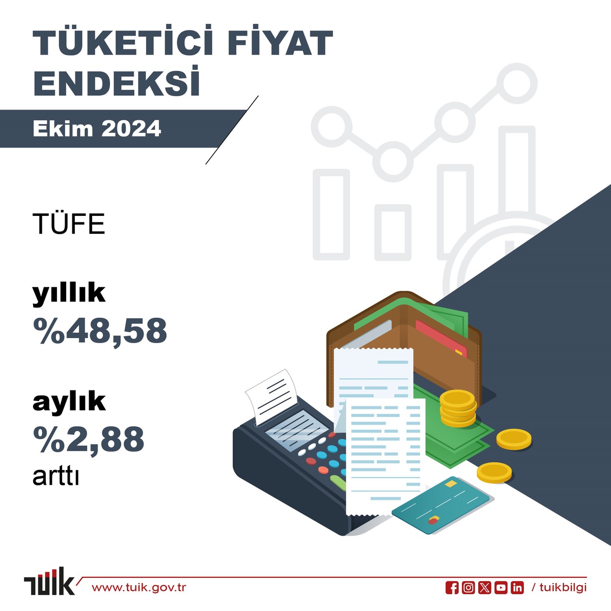 Ekim\'de Enflasyon Yüzde 48,58