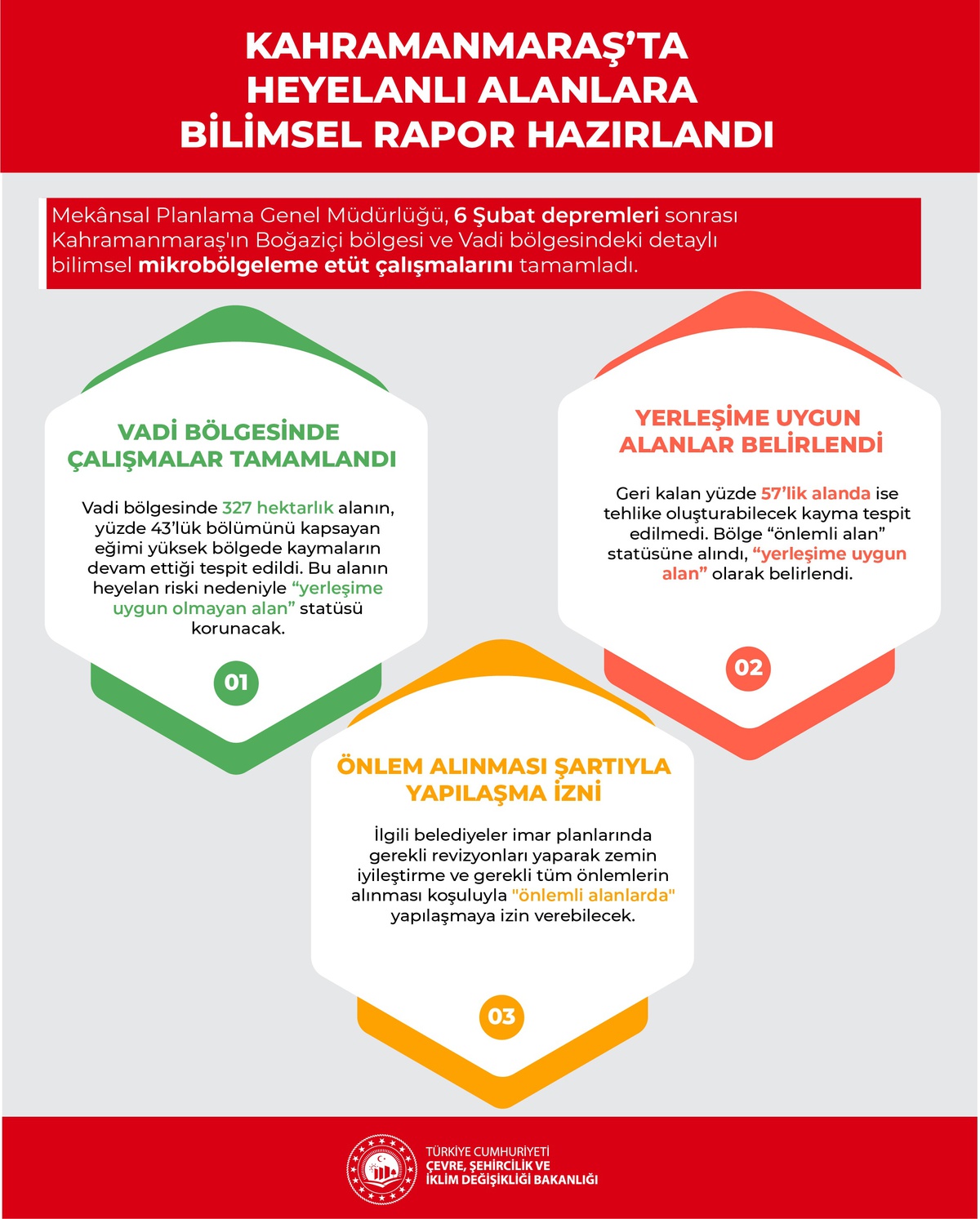 Kahramanmaraş\'ta Mikrobölgeleme Etütleri Tamamlandı