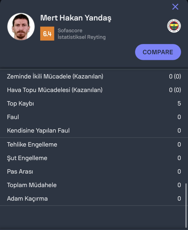 AZ Alkmaar maçında oyuna giren Mert Hakan Yandaş'ın istatistikleri saç baş yoldurdu
