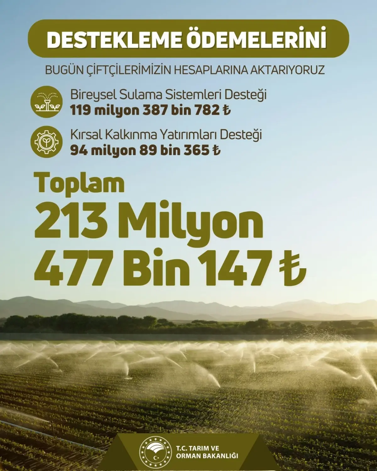 Çiftçilere 213 Milyon TL Destek