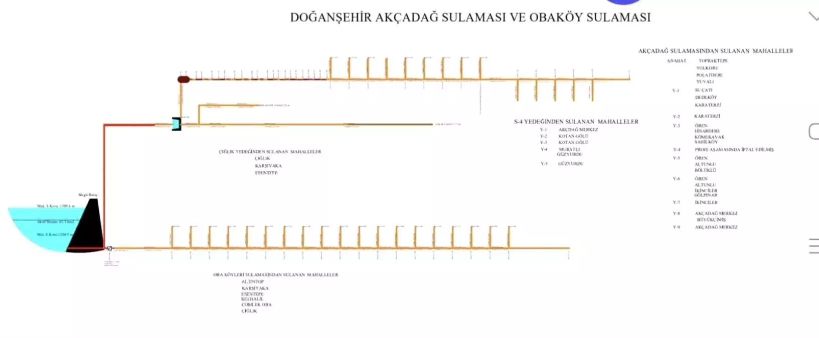 Malatya\'da Sulama Kanalları Yenileniyor