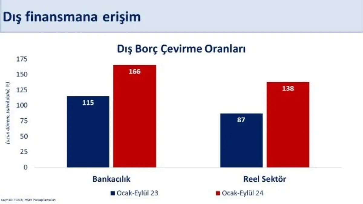 Cari Açık 33 Ayın En Düşüğünde