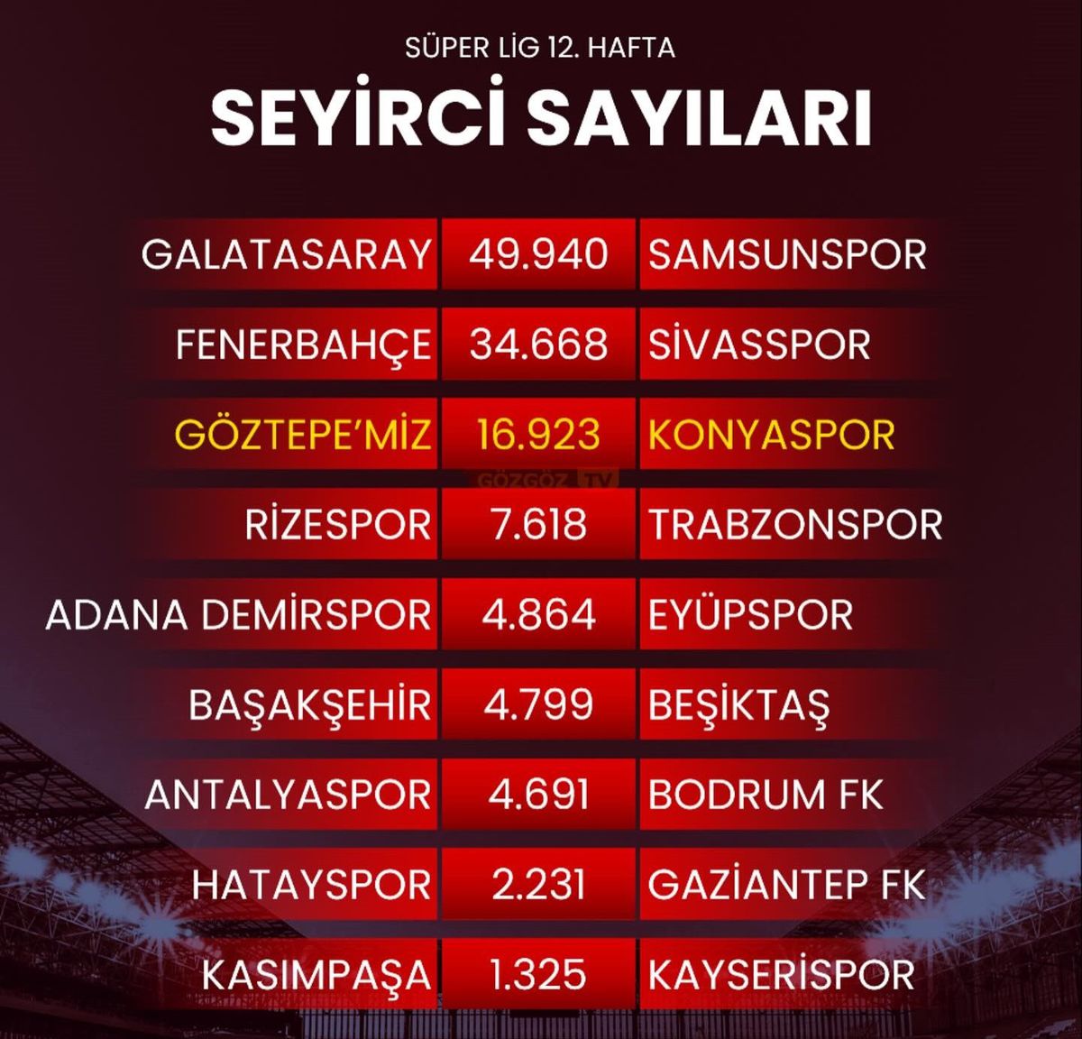 Göztepe\'nin Romulo\'su Parlıyor