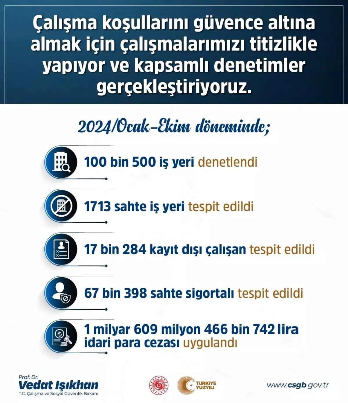 Sahte iş yerlerine ceza yağdı