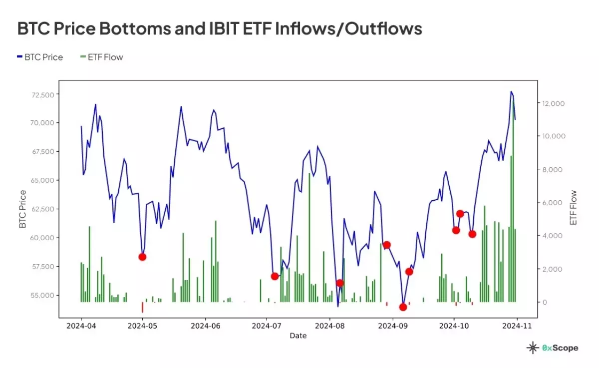 Bitcoin Piyasa Dinamikleri Üzerine Kapsamlı Analiz - Son Dakika