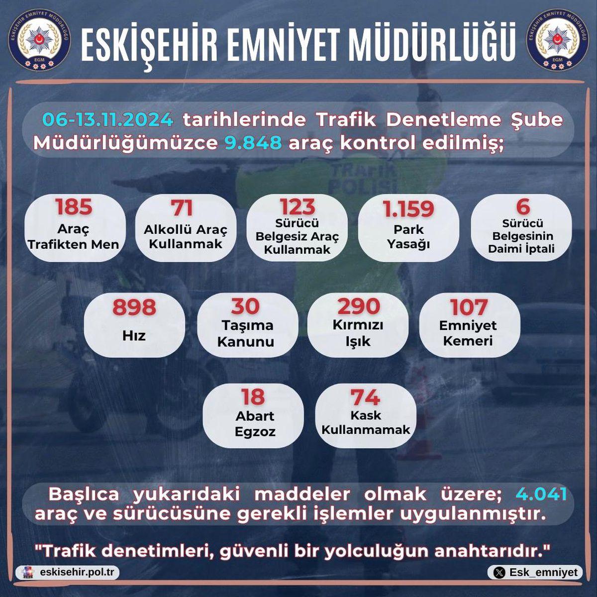 Eskişehir\'de Trafik Denetimi: 9 Bin Araç Kontrol Edildi