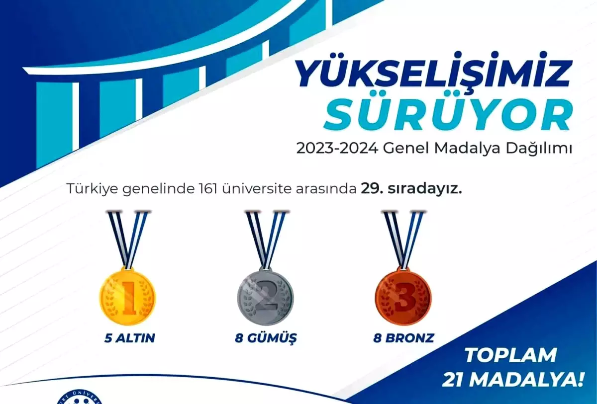 Bayburt Üniversitesi Spor Başarılarıyla 29. Sıraya Yükseldi