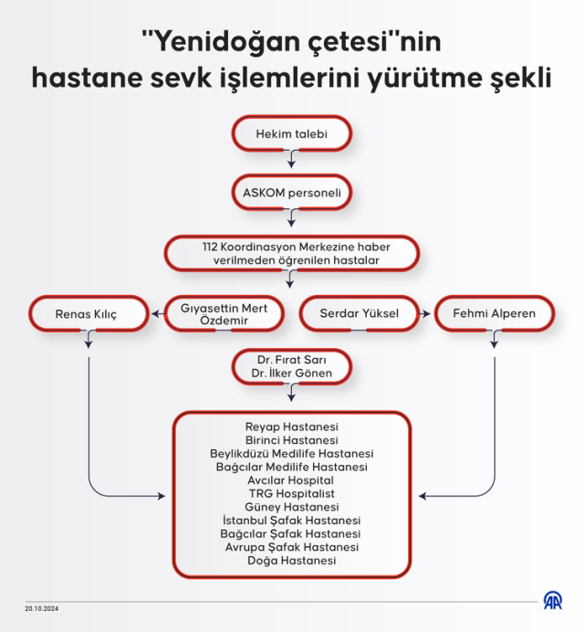 Yenidoğan Çetesi davasında 2. gün! Fırat Sarı'nın hemşiresinden ilk itiraf geldi