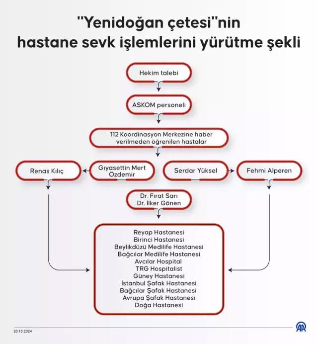 Yenidoğan Çetesi'nin ikinci duruşması sona erdi! Dava yarın saat 09.30'da devam edecek