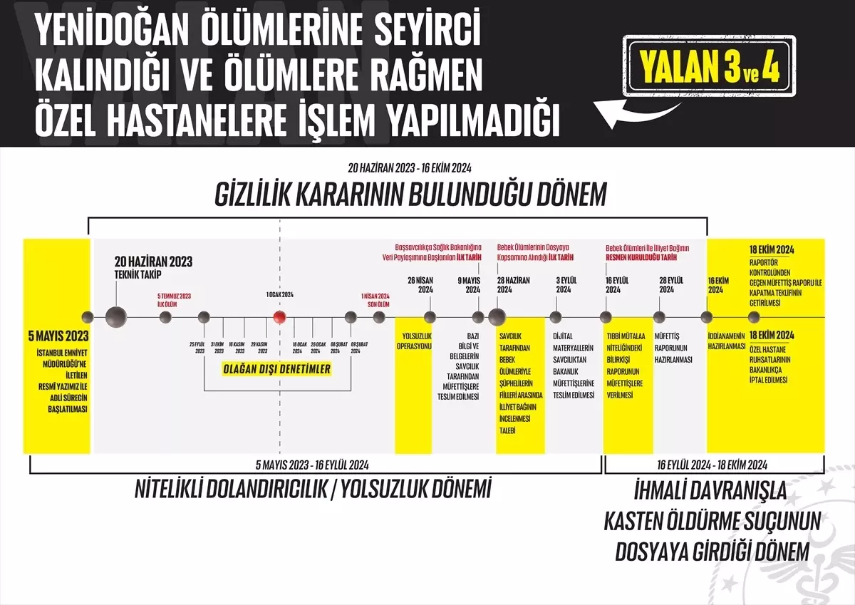 Bakan Memişoğlu\'ndan \'Yenidoğan Çetesi\' Açıklaması