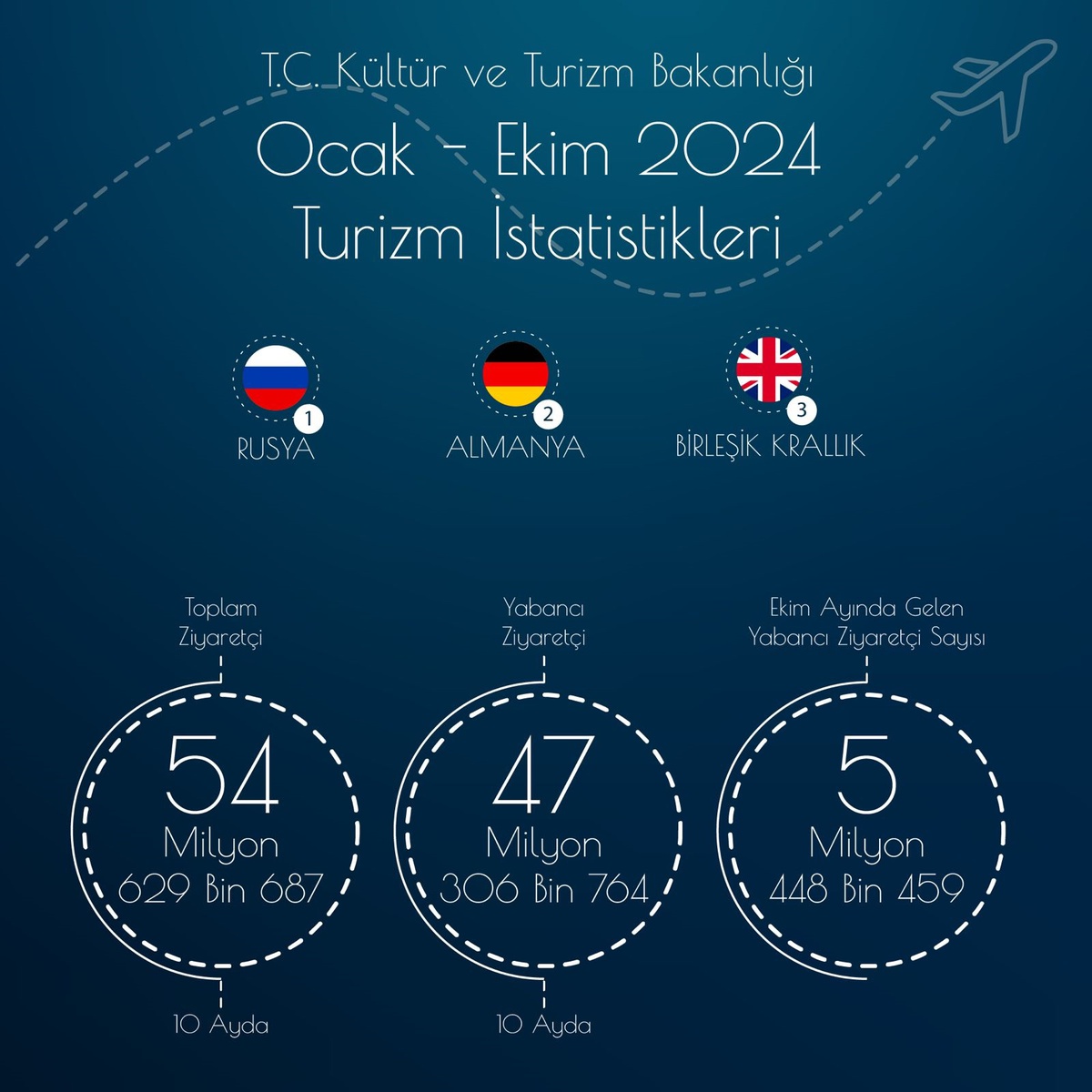 Türkiye 2024\'te Yabancı Ziyaretçi Rekoru Kırdı