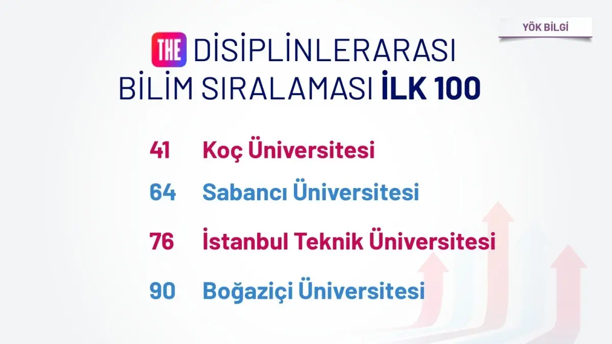 YÖK, 2025 THE Disiplinlerarası Bilim Sıralaması\'nda Türk Üniversitelerinin Başarısını Açıkladı