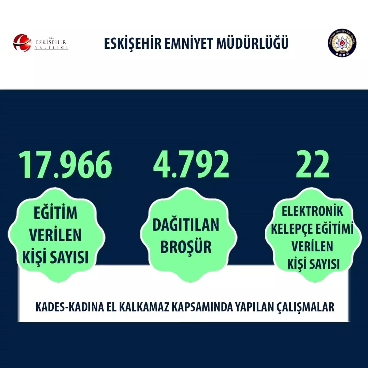 Eskişehir\'de KADES Projesi Çalışmaları