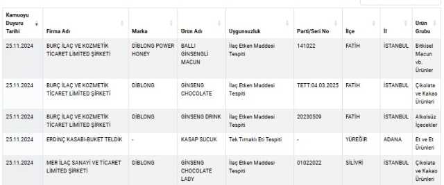 Çikolata yiyenler dikkat! Sağlığınız tehlikede