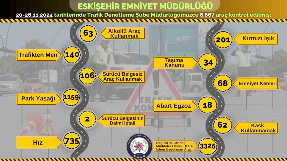 Eskişehir\'de 3.325 Araç Trafik Cezası Yedi