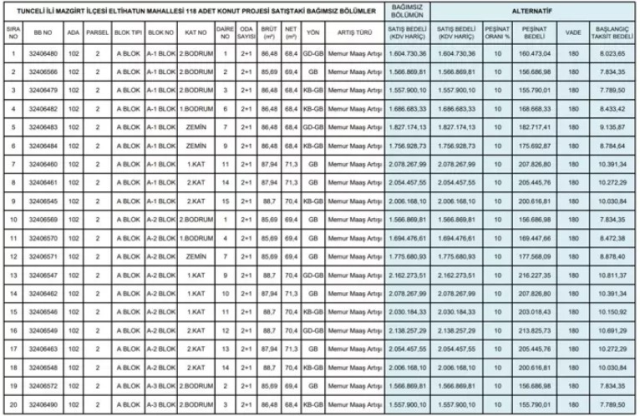 TOKİ onlarca daireyi satışa çıkaracak