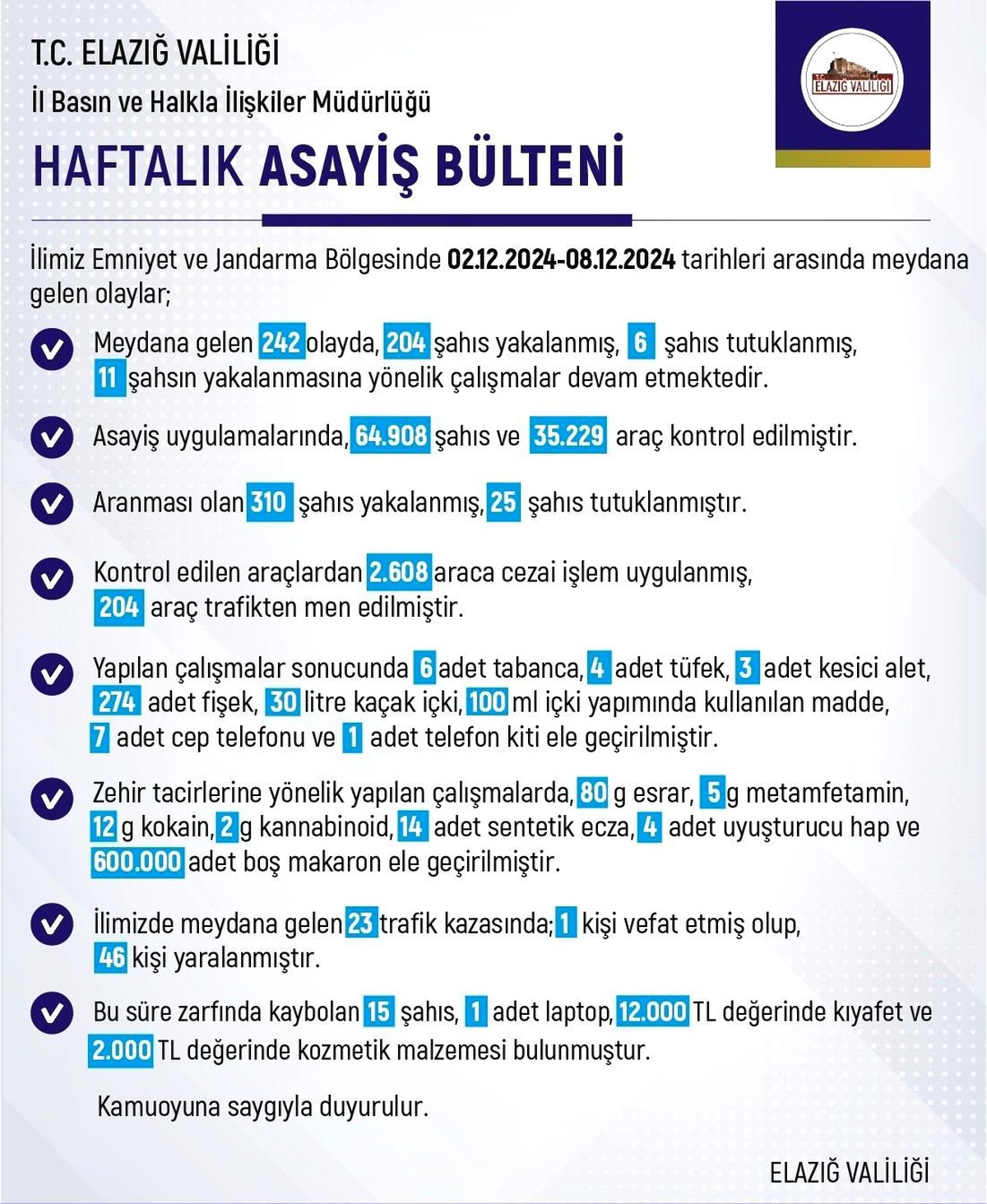 Elazığ\'da Haftalık Asayiş Raporu Açıklandı