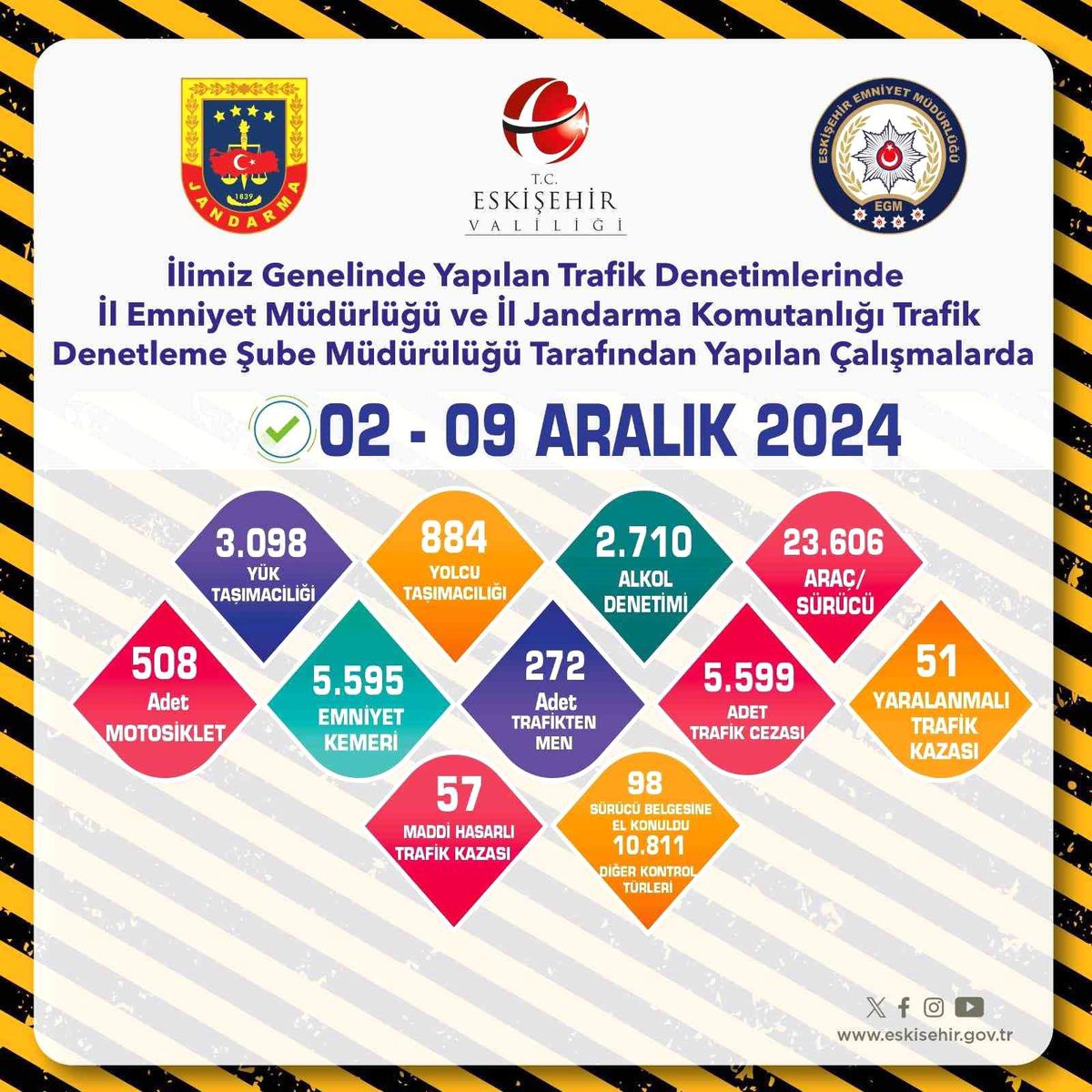 Eskişehir\'de 23 Bin Araç Denetlendi