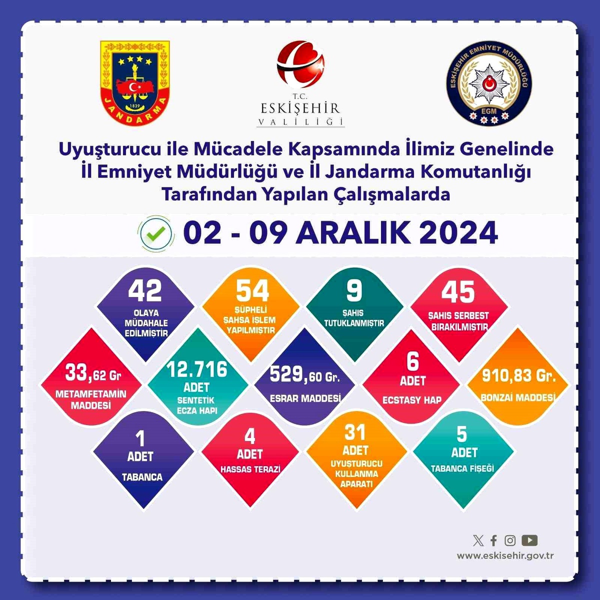 Eskişehir\'de Uyuşturucu Operasyonu