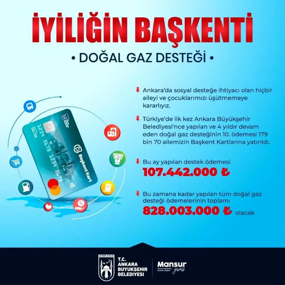 Ankara\'da 179 Bin Aileye Doğal Gaz Desteği