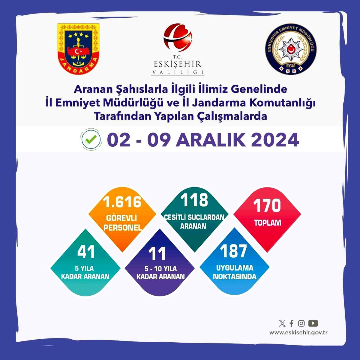 Eskişehir\'de 170 Şüpheli Yakalandı