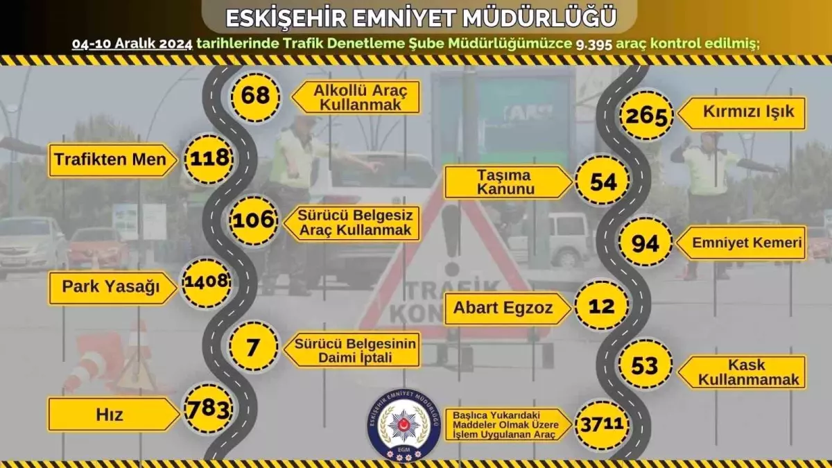 Eskişehir\'de 9 Bin Araç Kontrolü