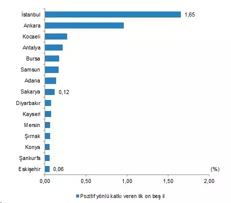 Türkiye'nin en hızlı fakirleşen illeri belli oldu! Listenin ilk sırası şaşırttı Türkiye'nin en hızlı fakirleşen illeri belli oldu! Listenin ilk sırası şaşırttı