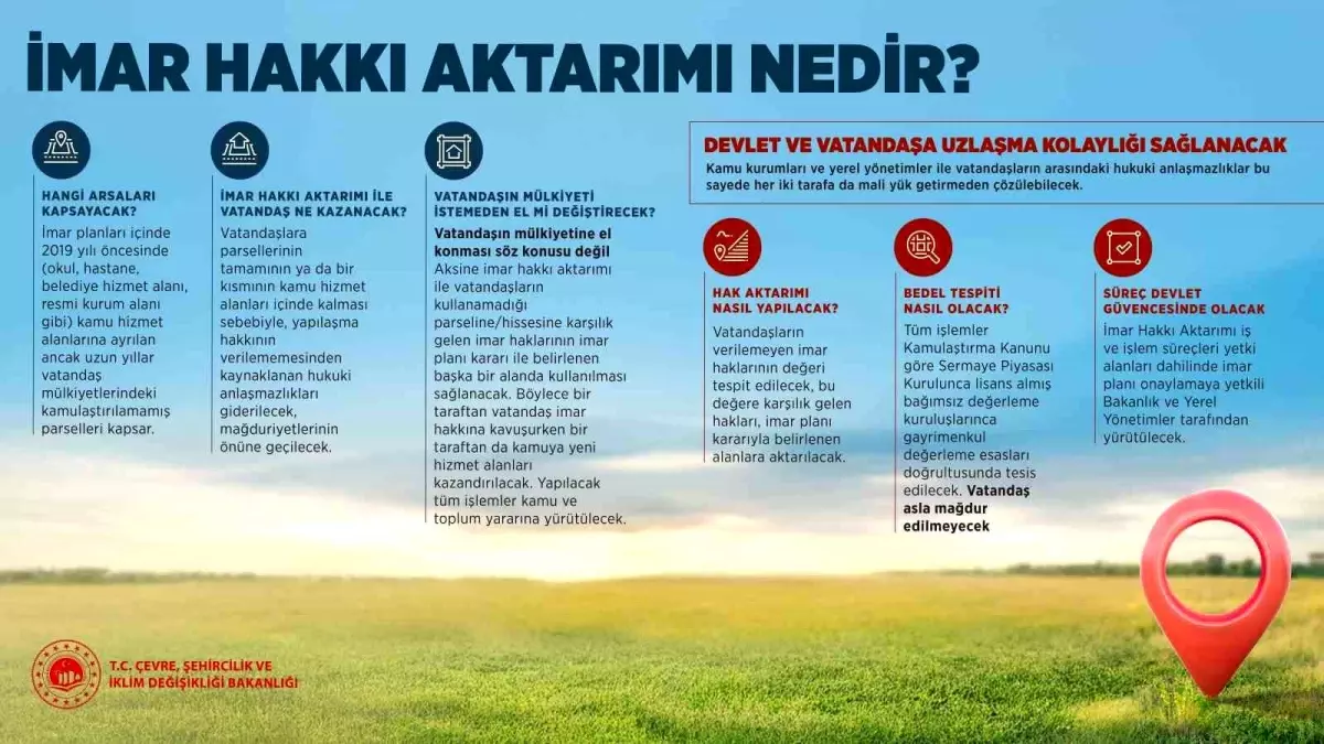 İmar Hakkı Aktarımı İle Vatandaşların Mağduriyeti Giderilecek