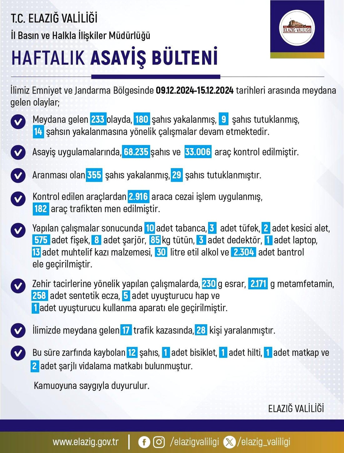 Elazığ\'da Asayiş Uygulamaları: 180 Şahıs Yakalandı