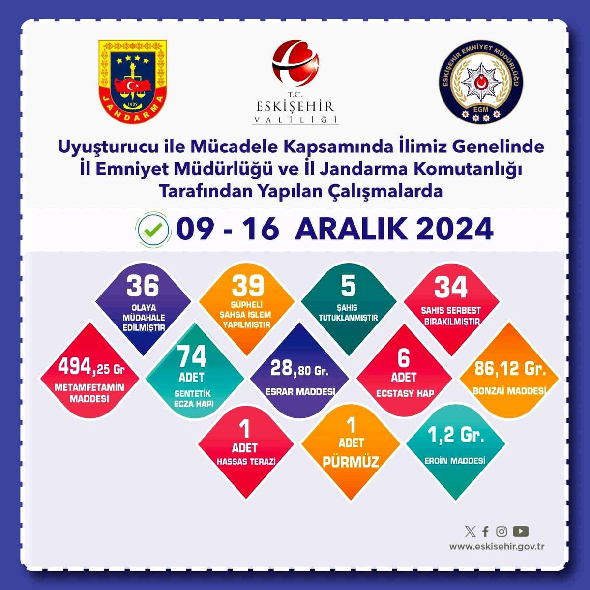 Eskişehir\'de Uyuşturucu Operasyonu