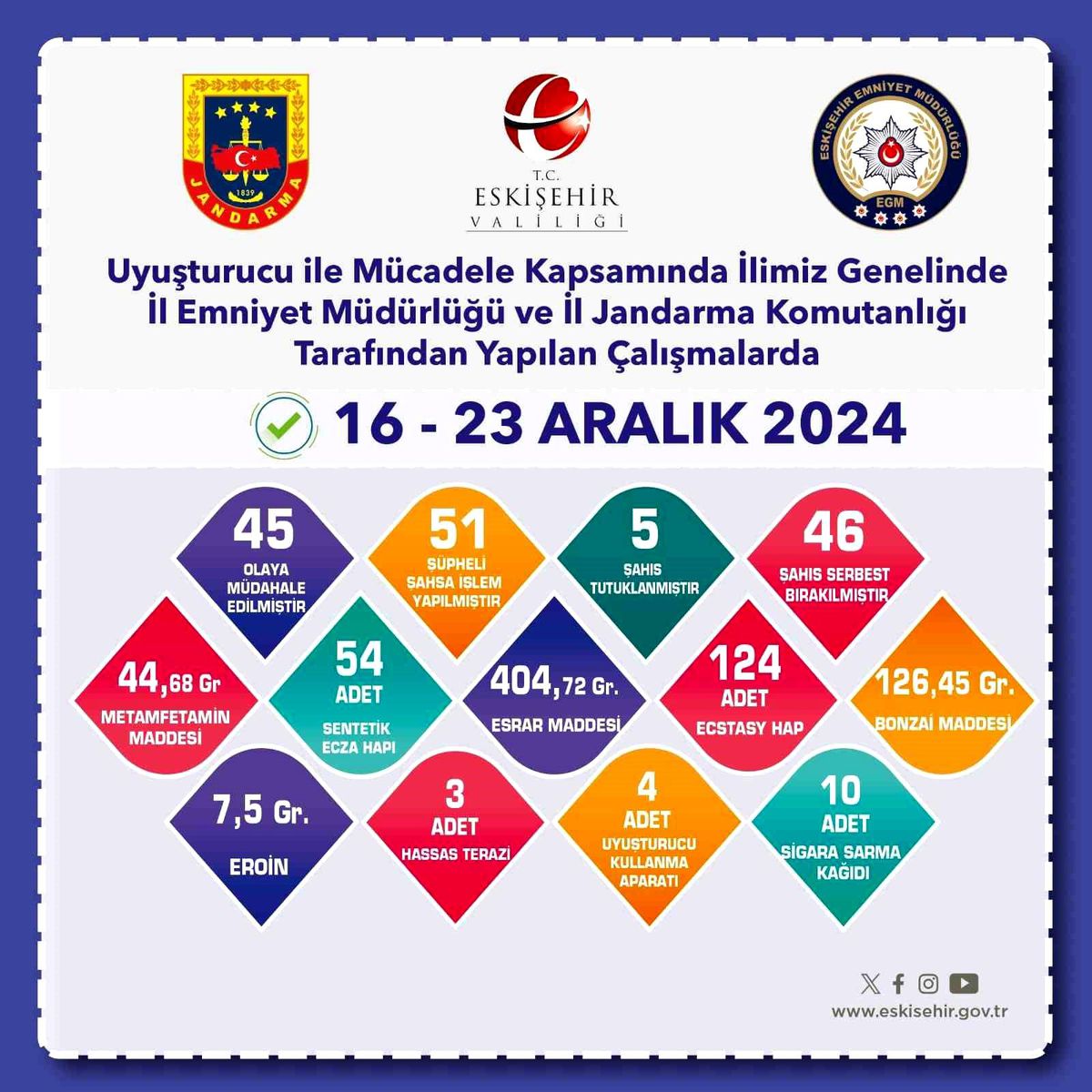 Eskişehir\'de Uyuşturucu Operasyonları: 51 Gözaltı