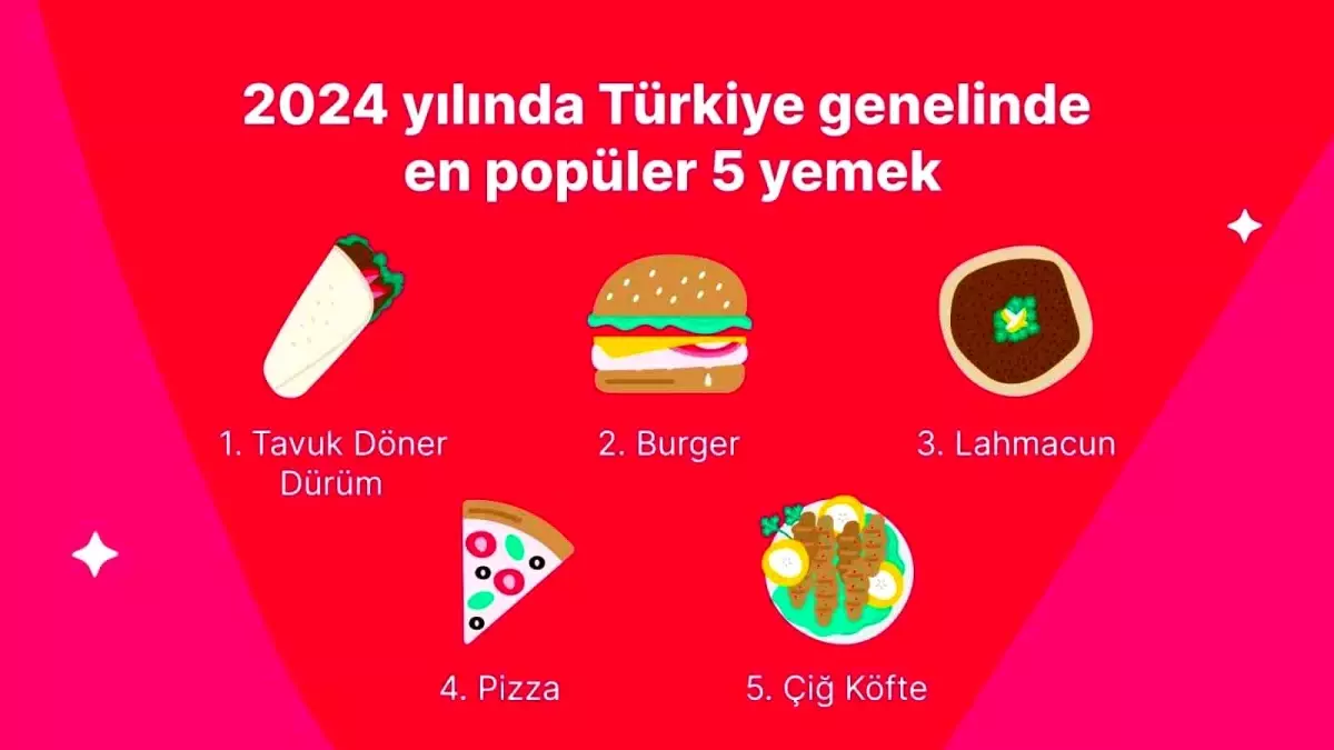 Yemeksepeti 2024 Trendlerini Açıkladı