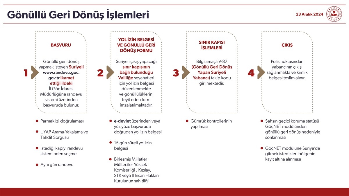 EDİTÖR MASASI 1 - Ülkesine dönecek Suriyeliler için briket ev yapımını AFAD koordine ediyor