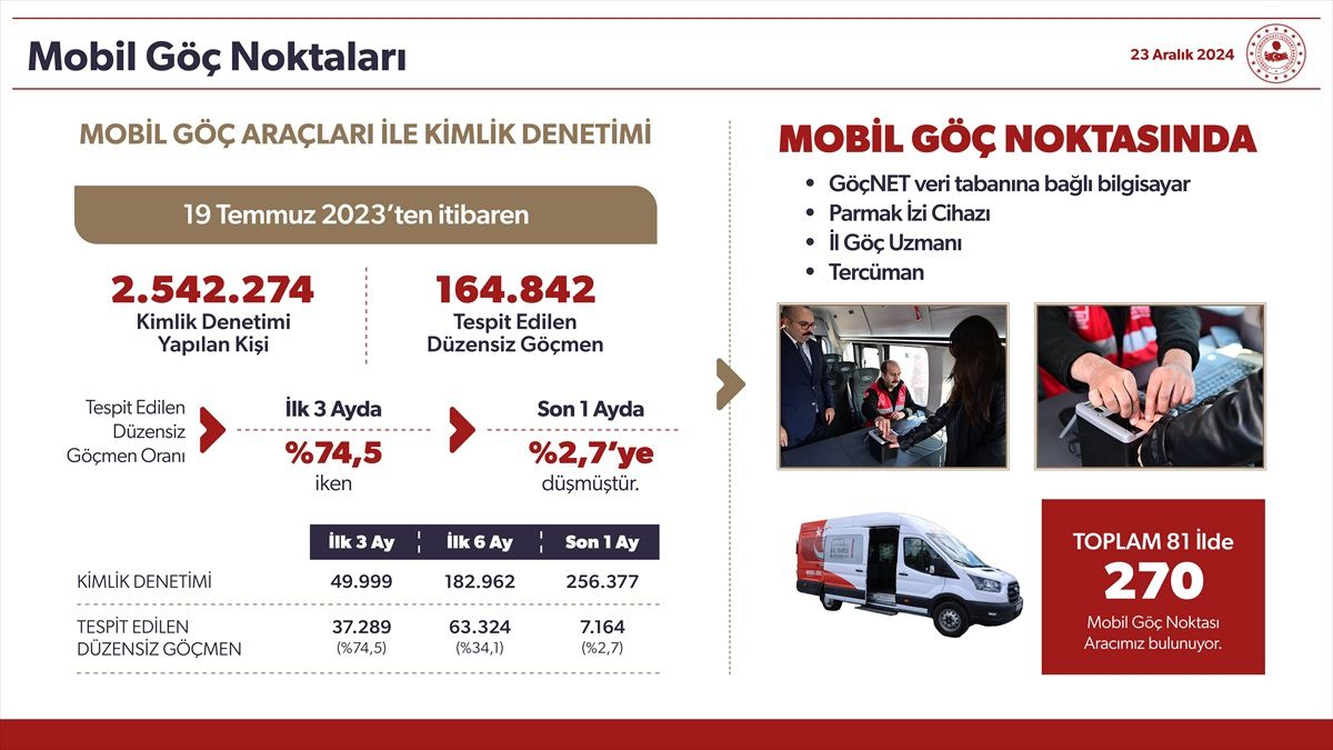 Suriyelilerin Türkiye\'den Geri Dönüşü Artıyor