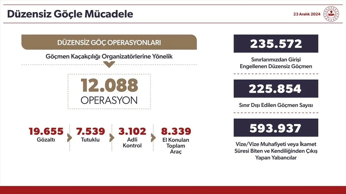EDİTÖR MASASI 4 - Şam ve Halep\'te Göç İdaresi Bürosu kurulacak