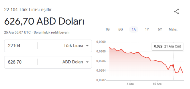 Yeni asgari ücretle 4 çeyrek altın alınabiliyor