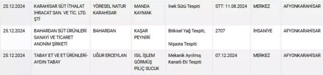 Yeni sahtecilik listesi açıklandı! Meşhur markada yabancı madde bulundu